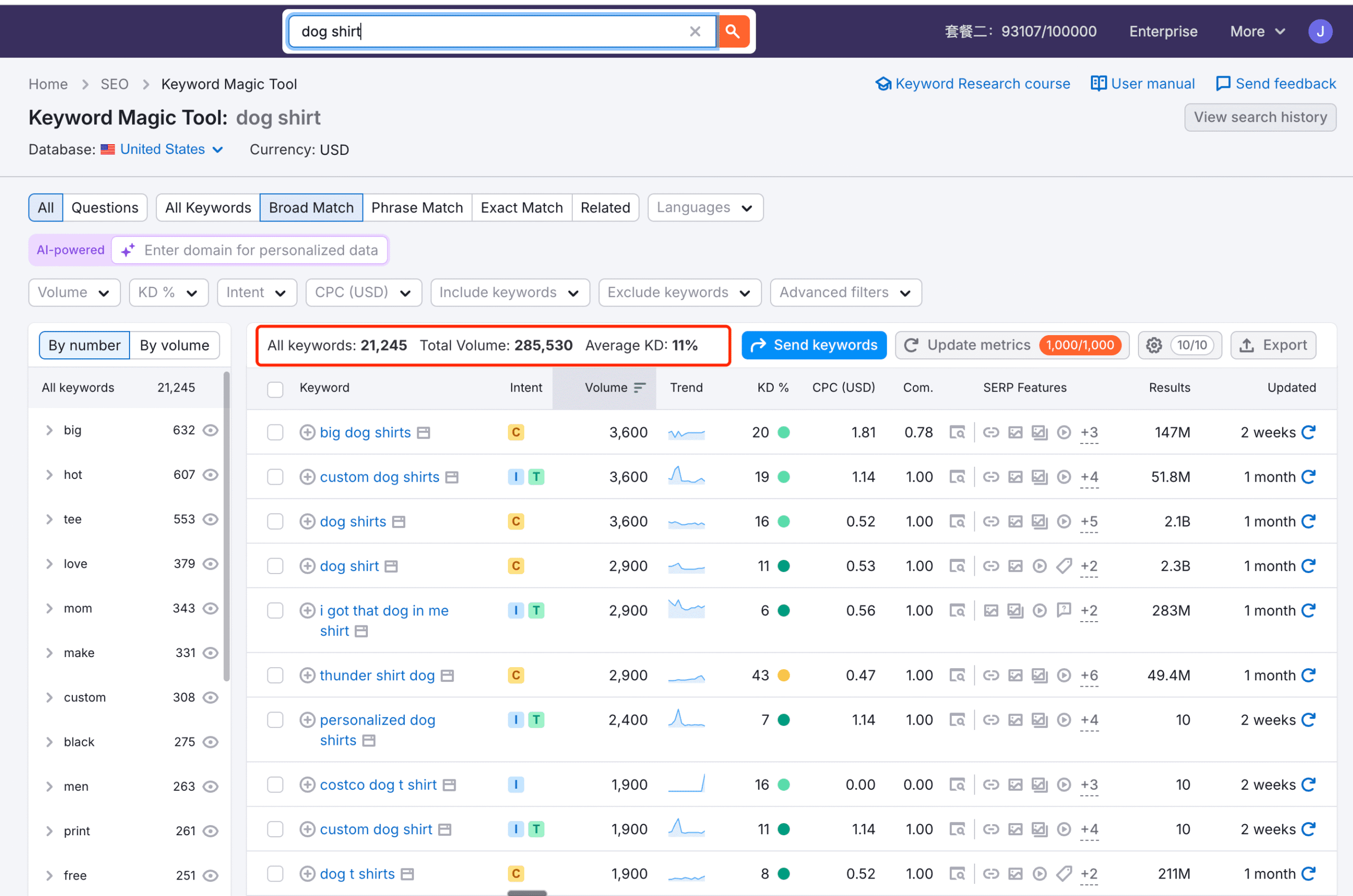 dog shirt seed keywords
