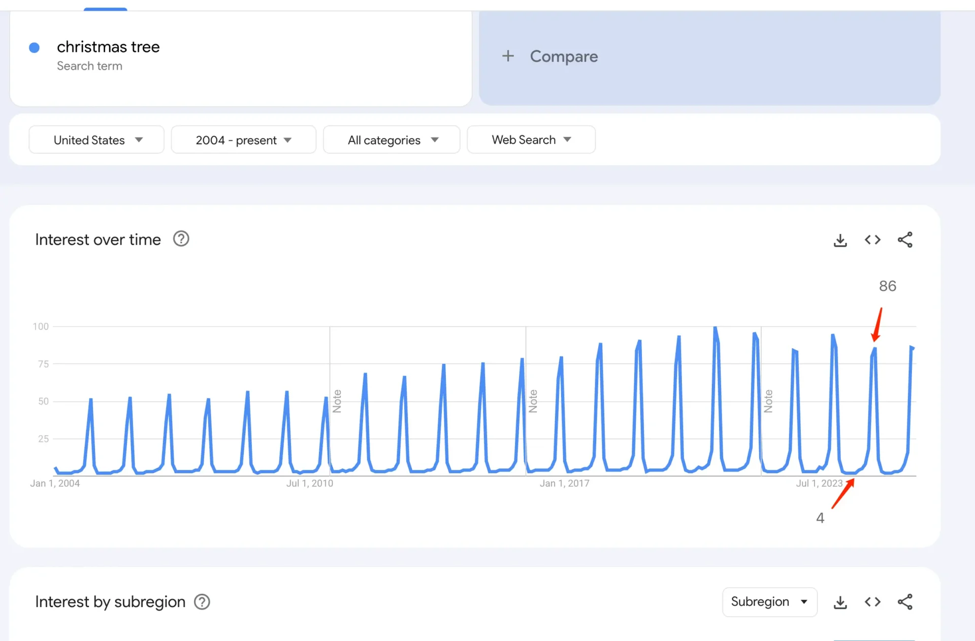 seasonal seo example-christmas tree